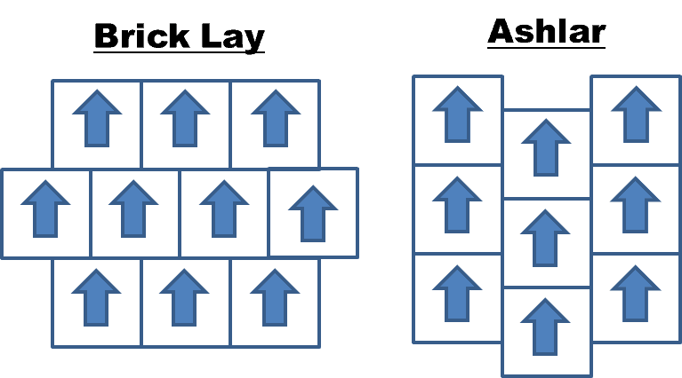 Top 8 Advantages of carpet tile | DIY Carpet tiles - The Flooring Girl